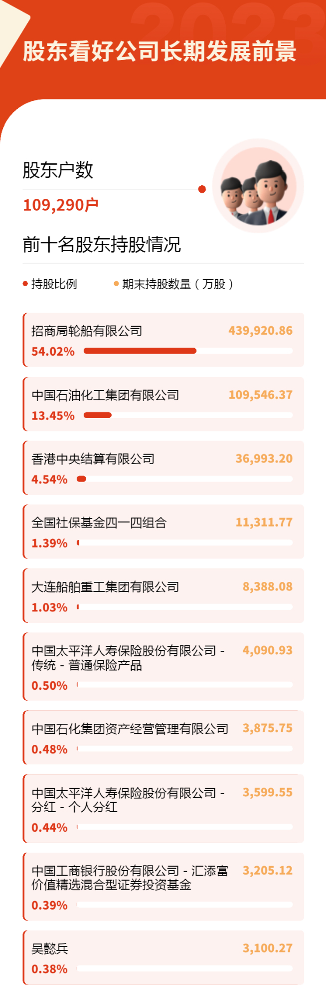 图片要害词